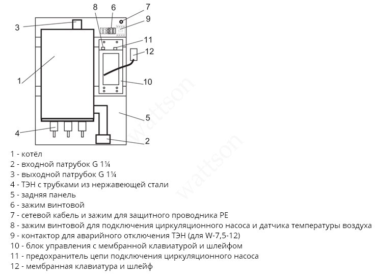 Электрокотел эван 9 квт схема инструкция