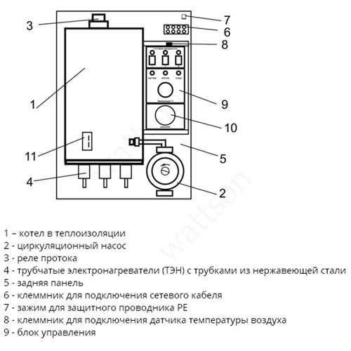 Электрокотел эван 9 квт схема инструкция