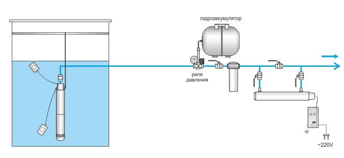 Схема подключения погружного колодезного насоса