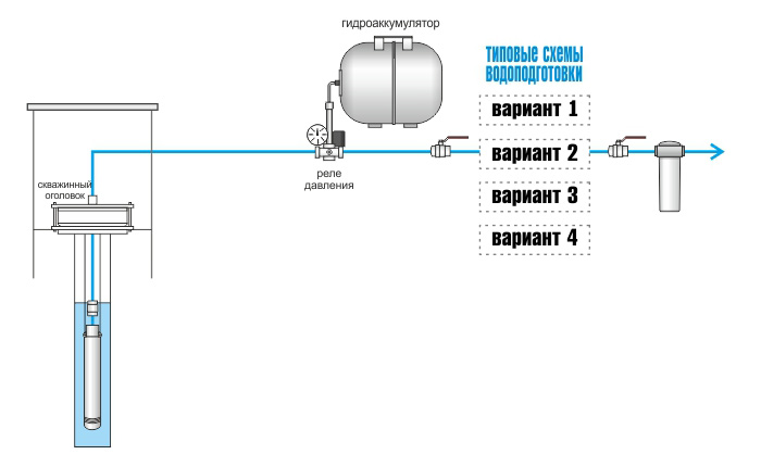 Схема насосной станции с гидроаккумулятором и погружным насосом в скважине