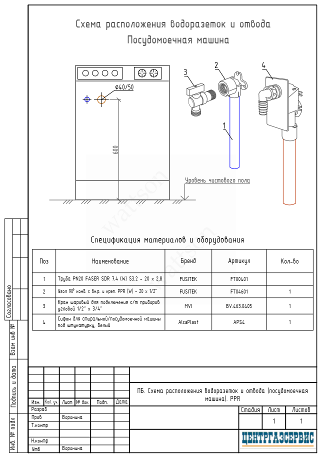ПБ. PPR Посудомоечная  машина