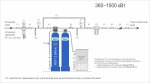 Типовая схема №6. Котельная 360 - 1500 кВт. Жесткость, железо
