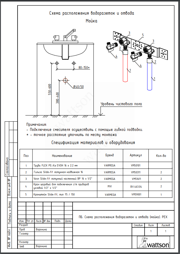 ПБ. Кухонная мойка