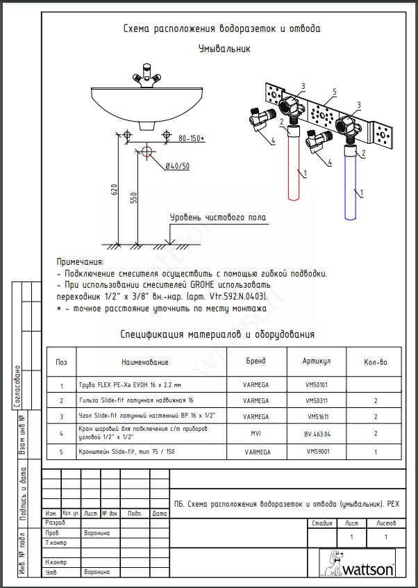 ПБ. Умывальник
