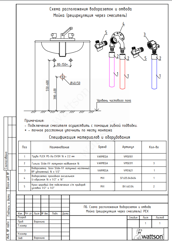 ПБ. Мойка (с рециркуляцией)